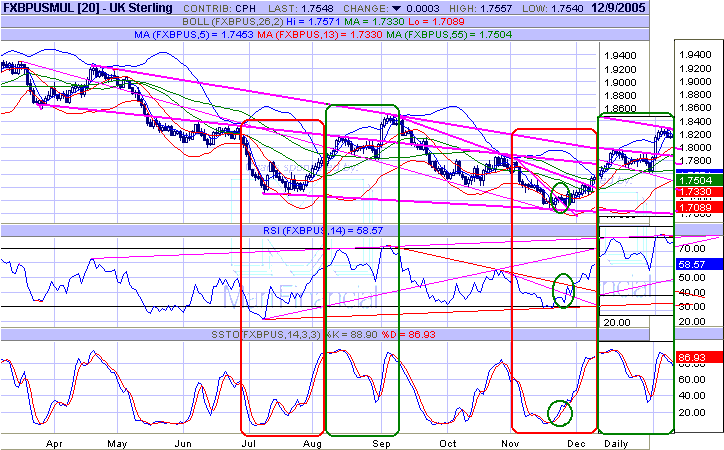 gbp d 051209.gif